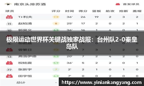 极限运动世界杯关键战独家战报：台州队2-0秦皇岛队